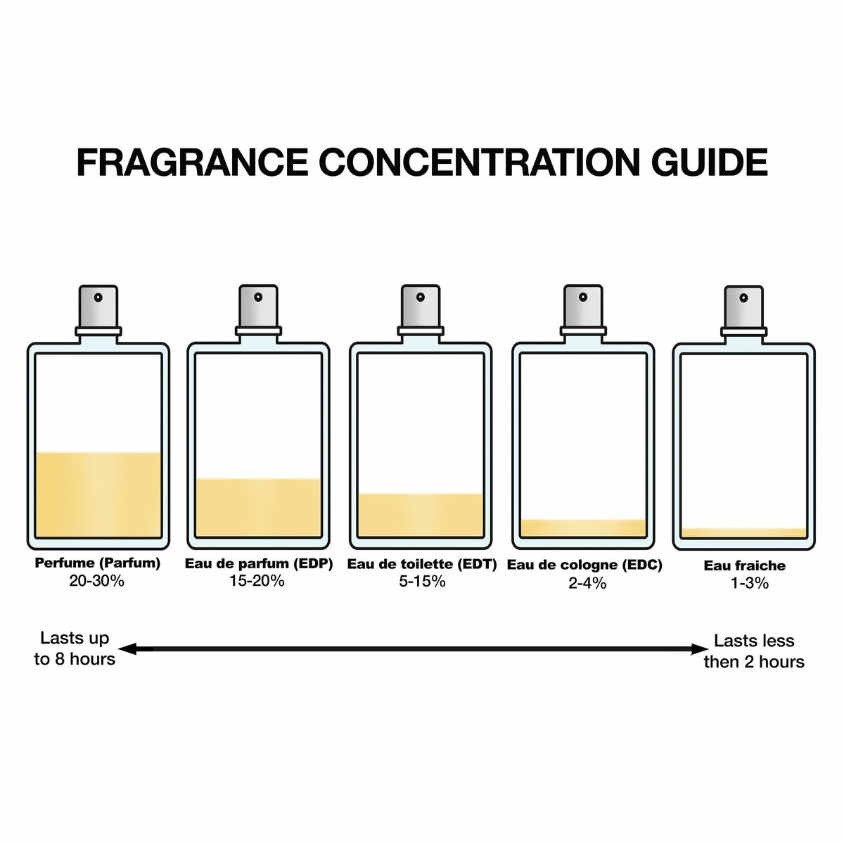 Women's Perfume Narciso Rodriguez NARCISO-1
