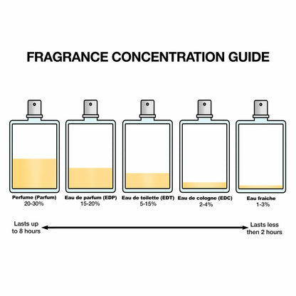 Women's Perfume Narciso Rodriguez FOR HER-1