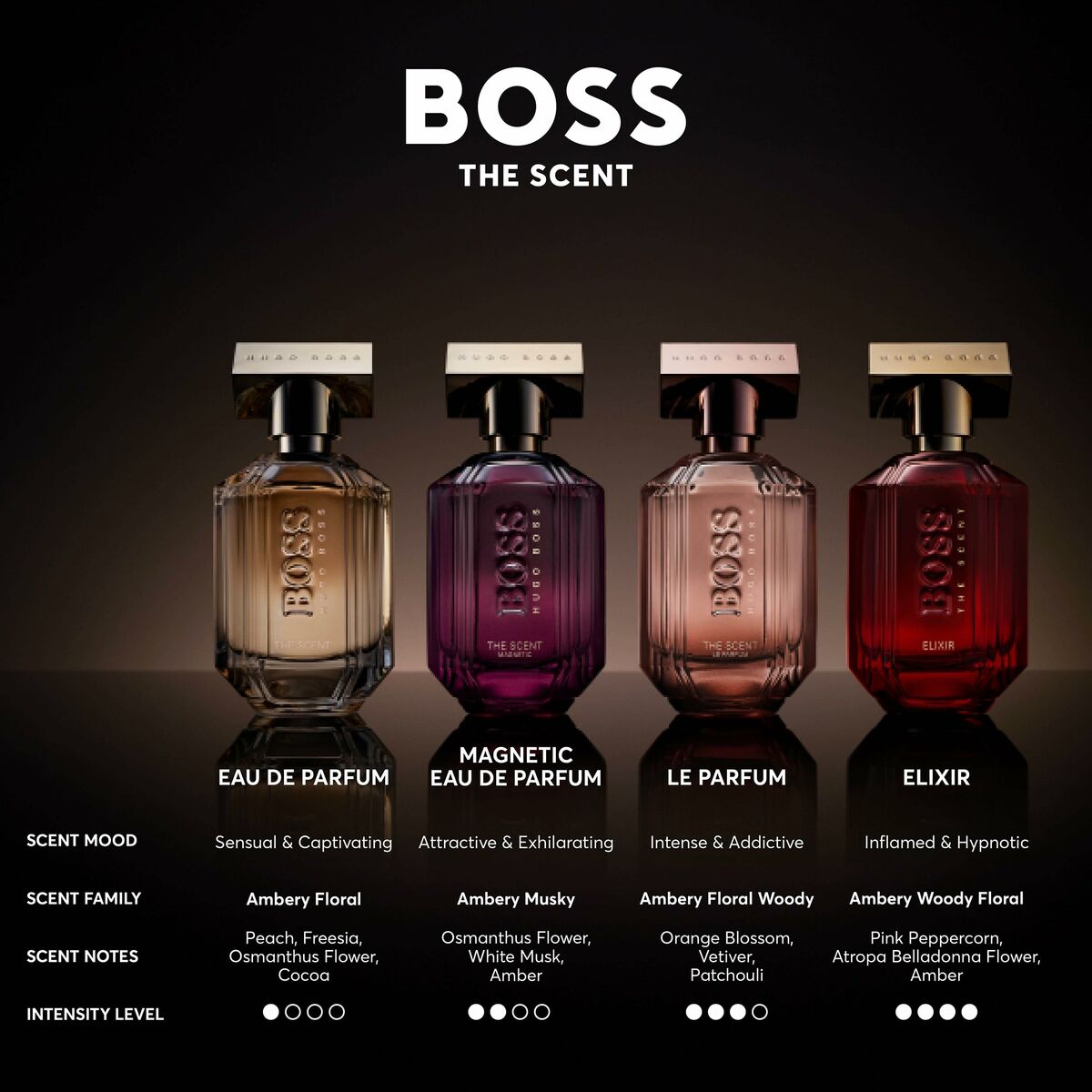 Unisex Perfume Hugo Boss-boss The Scent Elixir The Scent Elixir 30 ml-1