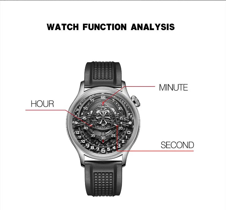 OBLVLO Original Design Mens Carbon FIbre Rotor DIal Black Rubber Mechanical Watch Blue Glow Waterproof Sport Watches BLM-ROTOR